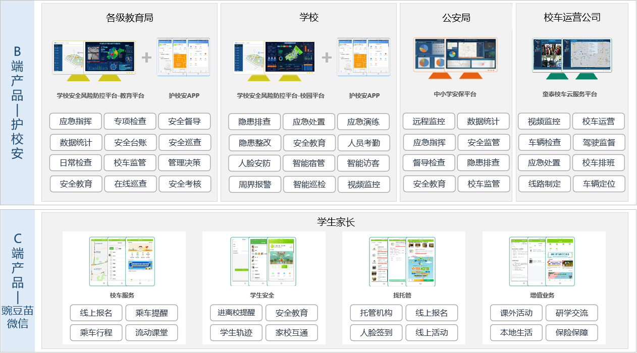 以信息化赋能学校安全风险防控 价值与意义探析