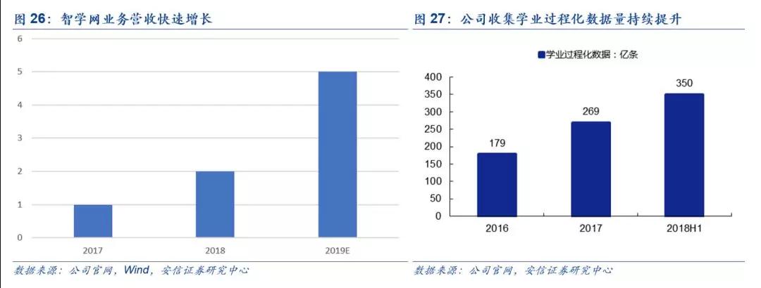 科大讯飞人工智能产业变革机遇 智慧教育迎产品化转轨与信息服务新蓝图